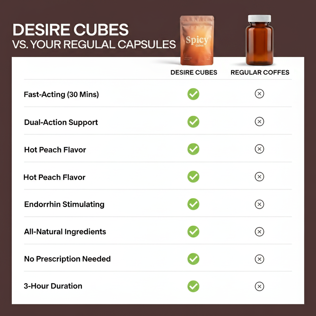 Desire Cubes
